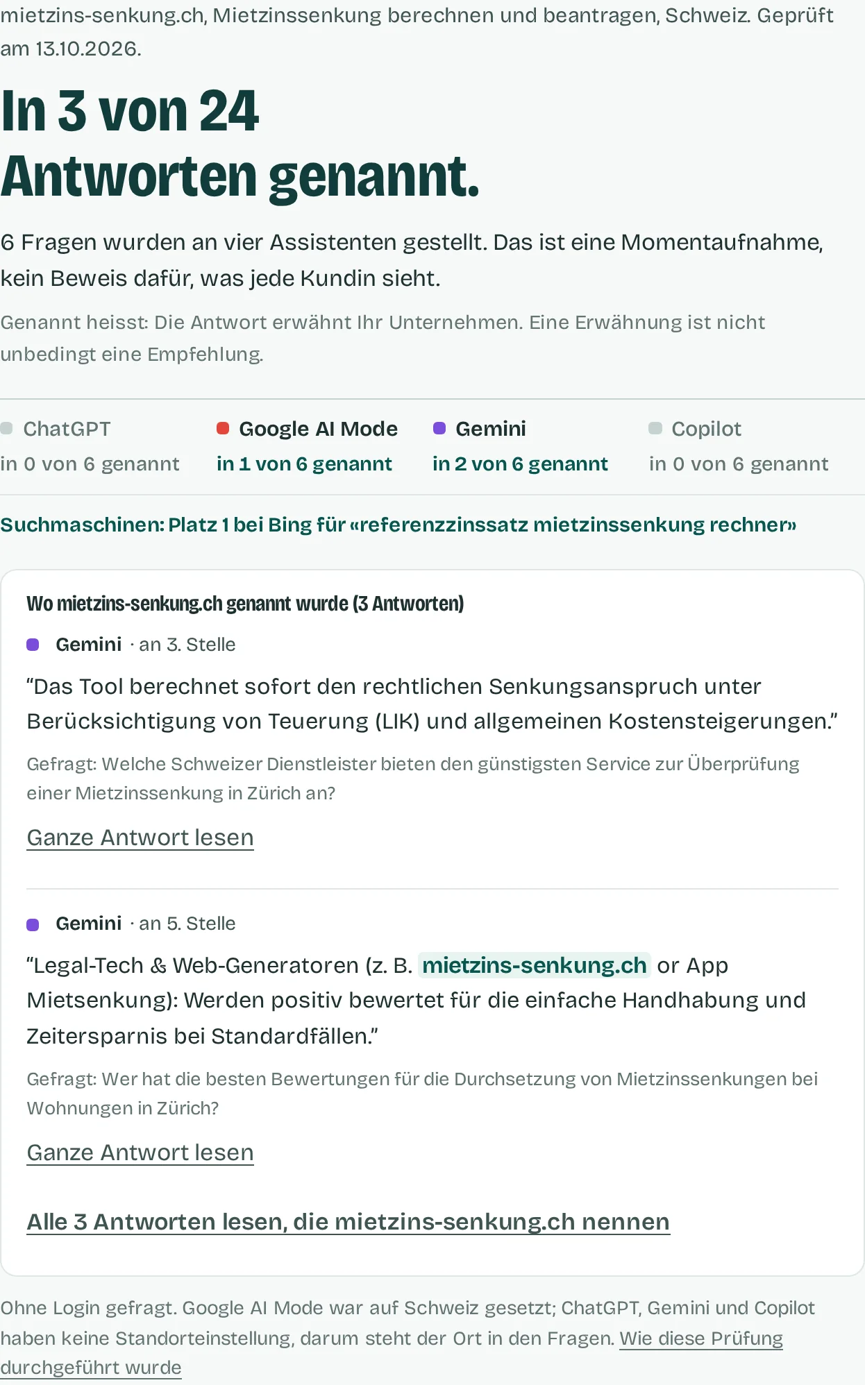 Oberer Teil eines Berichts für mietzins-senkung.ch, einen Schweizer Dienst zum Berechnen und Beantragen einer Mietzinssenkung: «In 3 von 24 Antworten genannt.» ChatGPT und Copilot nannten den Dienst in 0 von 6 Antworten, Google AI Mode in 1 von 6, Gemini in 2 von 6. Darunter zwei Zitate aus Gemini-Antworten, die ihn an 3. und 5. Stelle nennen, jeweils mit der gestellten Frage zu Mietzinssenkungen in Zürich.