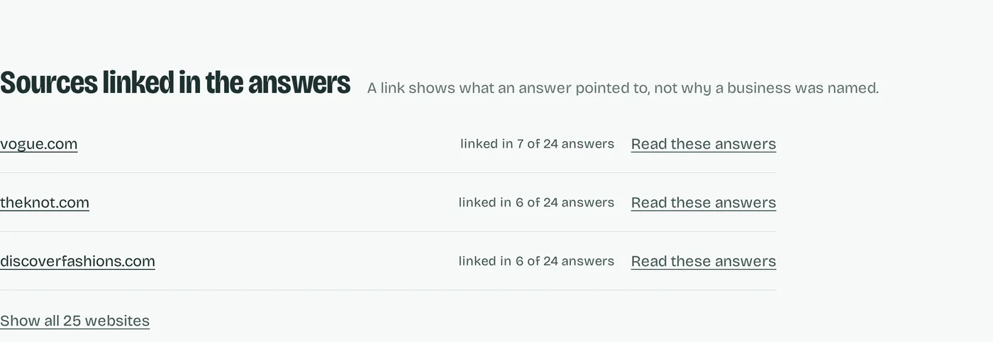 A report section titled Sources linked in the answers, listing vogue.com linked in 7 of 24 answers, theknot.com in 6 of 24 and discoverfashions.com in 6 of 24, with a link to show all 25 websites.