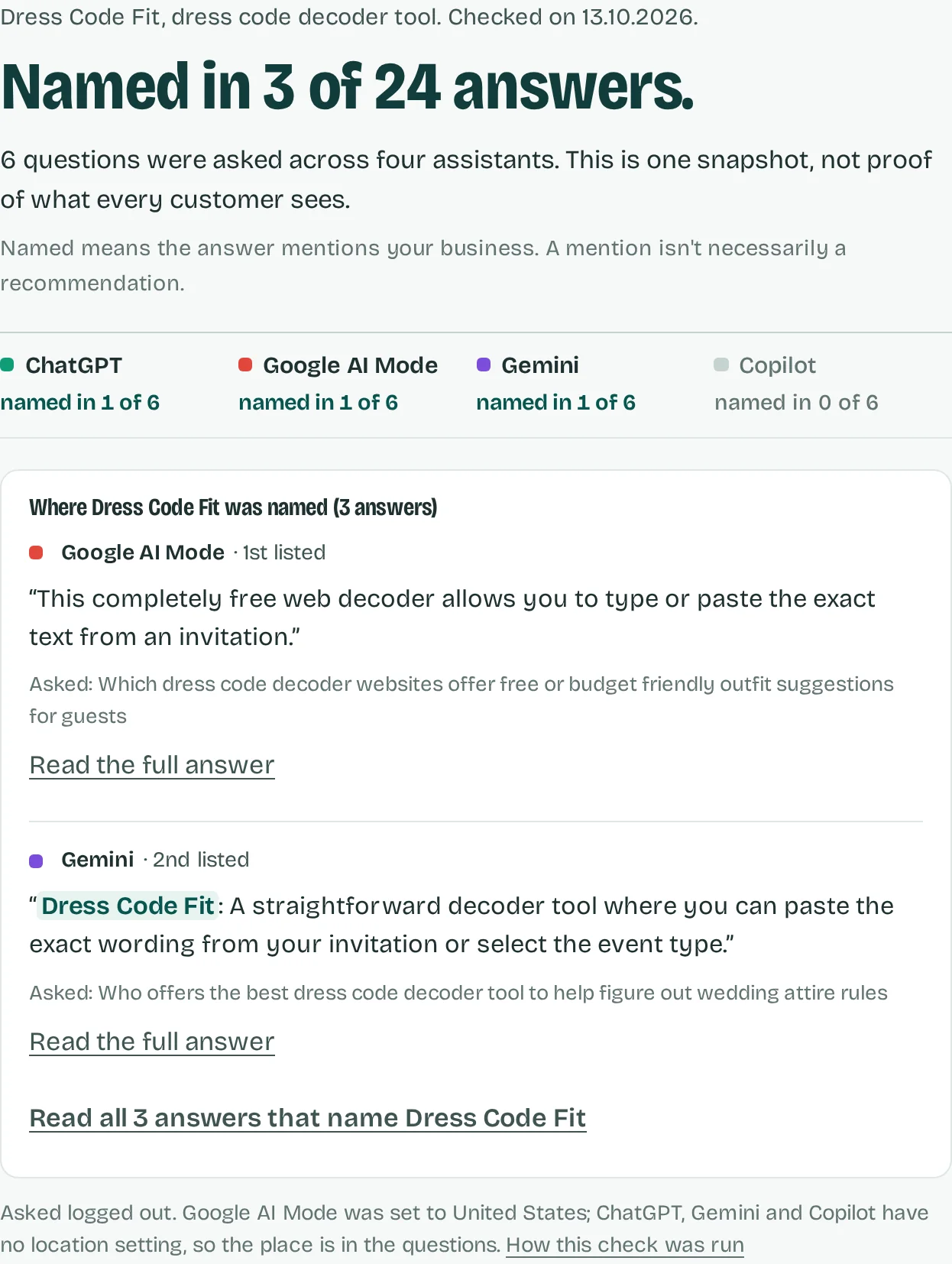 Top of a report for Dress Code Fit, a dress code decoder tool: Named in 3 of 24 answers. ChatGPT, Google AI Mode and Gemini each named it in 1 of 6 answers, Copilot in 0 of 6, followed by quotes from the answers that named it and the question that was asked.